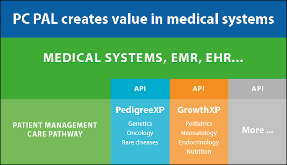 Medical system illustration